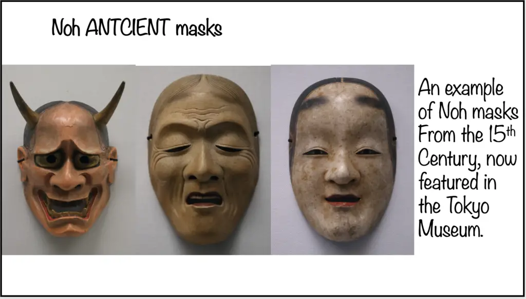 Noh Masks Ancient
